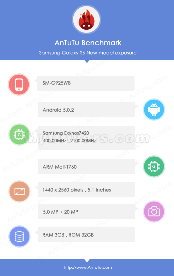 1423563720_galaxy-s6-gets-benchmarked-reveals-specs.jpg