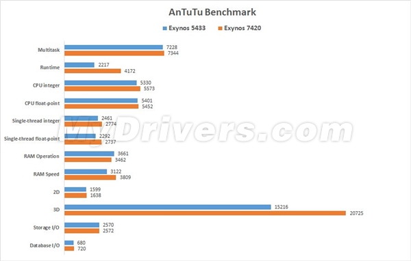 1423563742_s6-edge-benchmark-2.jpg