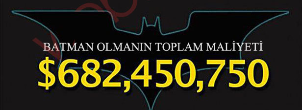 batman, batman olmak