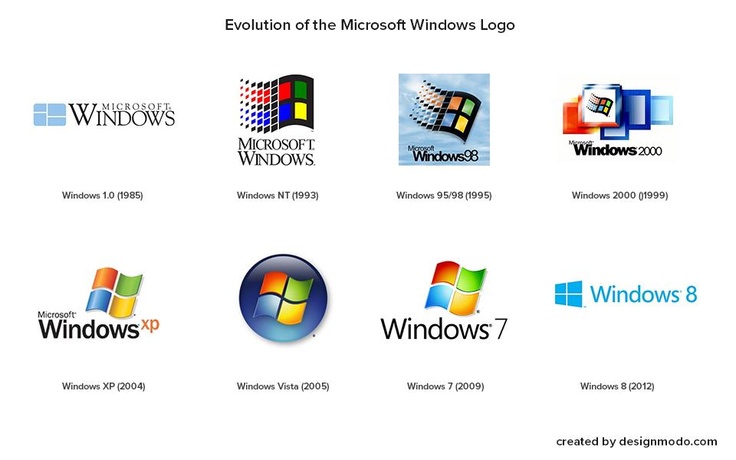 Como Borrar El Historial De Mi Pc Windows Vista