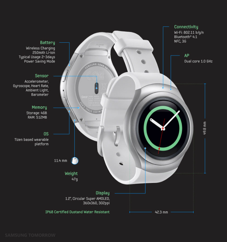 gear s2 google maps