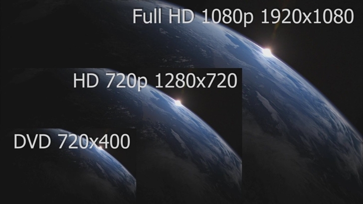  720p  ve 1080p   z n rl kleri Arasndaki Farklar Nelerdir 