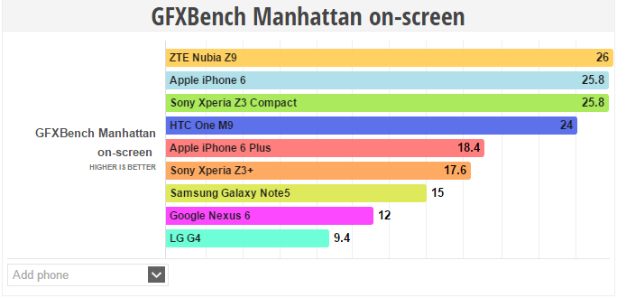 nubia z9 mini antutu benchmark nubia z9 mini antutu benchmark
