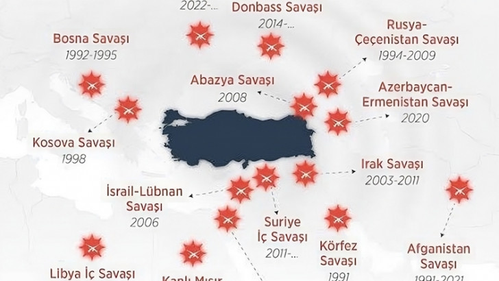 Türkiye'yi Orta Doğu Cehenneminden Alıp Büyük Okyanus'un Ortasına Taşısaydık Neler Yaşardık?