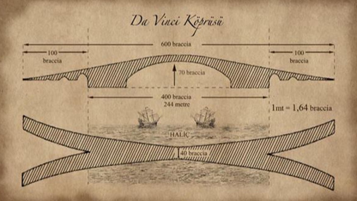 Leonardo da Vinci'nin 500 Yıllık Galata Köprüsü Tasarımı Gerçek Oldu